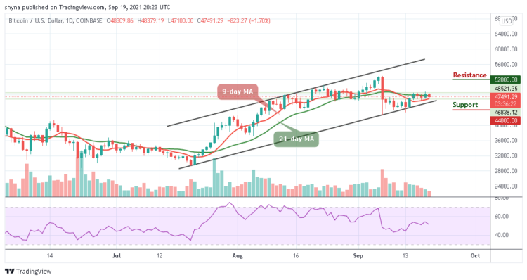 Bitcoin Price Prediction: BTC/USD Retraces Below $47,500