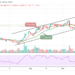 Bitcoin Price Prediction: BTC/USD Retraces Below $47,500