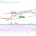 BTC/USD Ready to Break $45,000