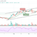 BTC/USD Spikes Above $43,000 Level
