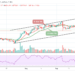 Bitcoin Price Prediction: BTC/USD Consolidates Below $45,000