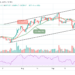 Bitcoin Price Prediction: BTC/USD Trades Above $43,500