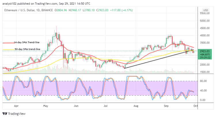 ETH/USD Market Maintains Fluctuating Situation at $3,000