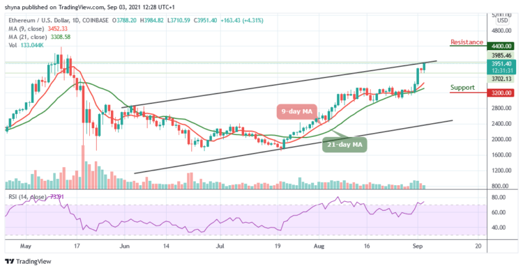 ETH/USD Steps Closer to $4000 Resistance