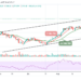 ETH/USD Steps Closer to $4000 Resistance