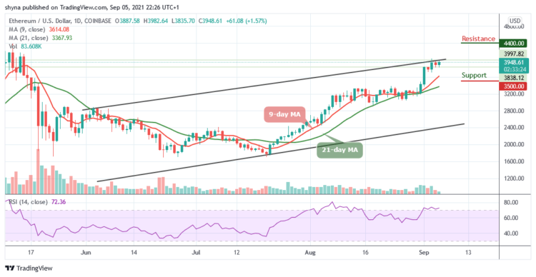 ETH/USD Nearly Hits $4000 Level