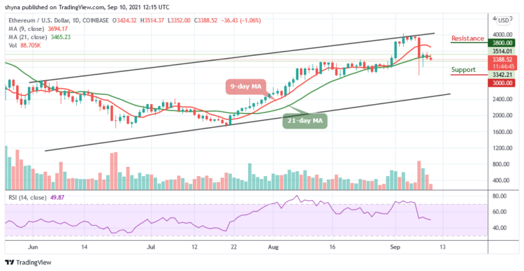 ETH/USD May Crash to $3300 Support