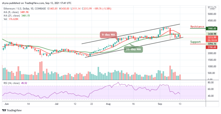 Ethereum Price Prediction: ETH/USD Slides Below $3400
