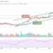 Ethereum Price Prediction: ETH/USD Slides Below $3400