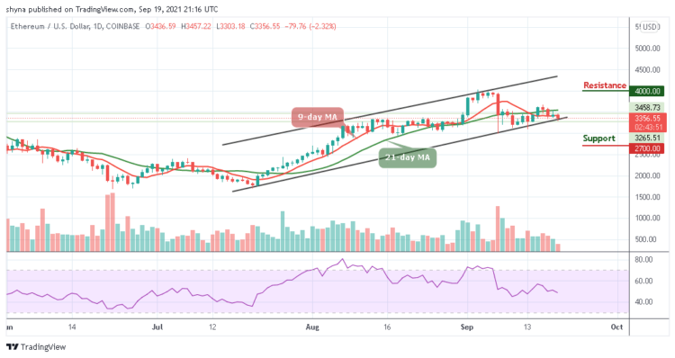 ETH/USD Dives Below $3500 Again