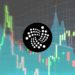 IOTA Price Jumps 14.3% to $1.84 – Where to Buy MIOTA