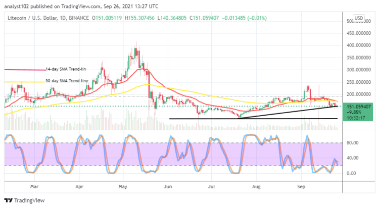 LTC/USD Market Hovers Tightly at $150