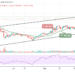 LTC/USD Faces Rejection at $232