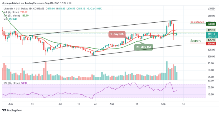 LTC/USD May Cross Above $200 Resistance