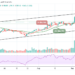LTC/USD May Cross Above $200 Resistance