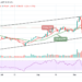 LTC/USD Price Faces Rejection at $195 Level