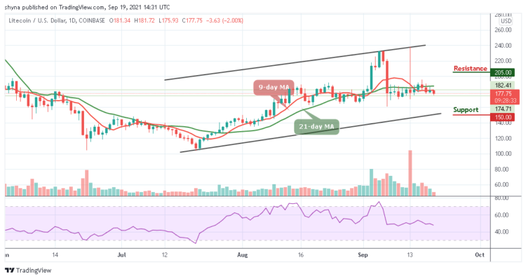 Litecoin Price Prediction: LTC/USD Moves Below $180
