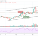 Litecoin Price Prediction: LTC/USD Moves Below $180