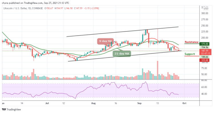 LTC/USD Gets Rejected at $154 Level