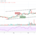 LTC/USD Gets Rejected at $154 Level