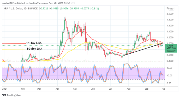 XRP/USD Market Downsizes at $1