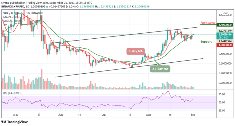 XRP/USD Ready to Break Above $1.25