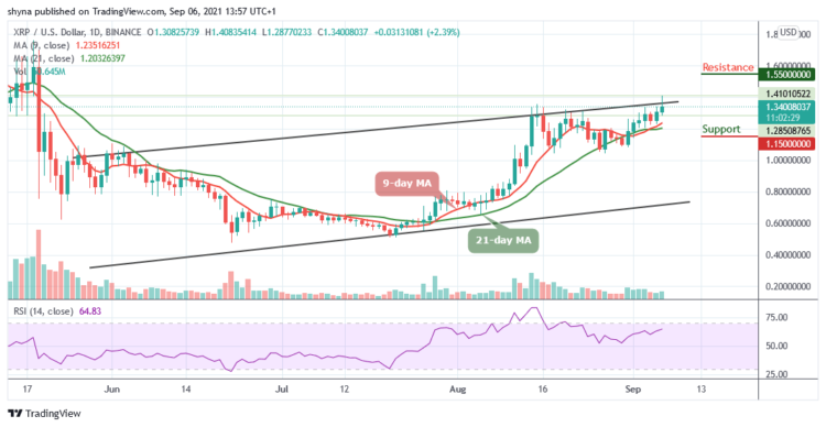 Ripple Price Prediction: XRP/USD Touches $1.40 Resistance