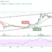 Ripple Price Prediction: XRP/USD Touches $1.40 Resistance