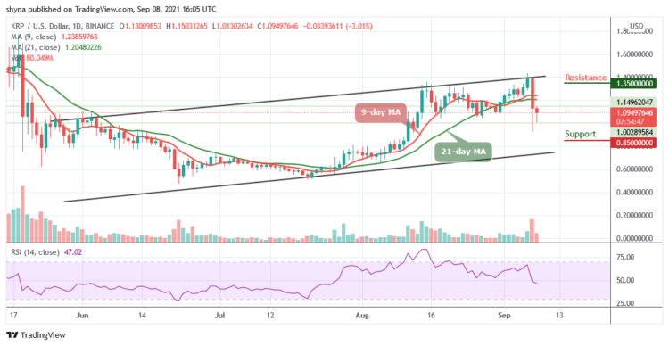 XRP/USD Dips Below $1.00 Level