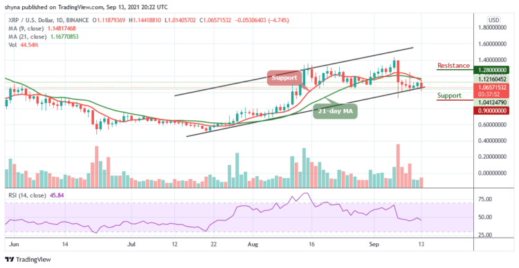 XRP/USD Faces a Crucial Support at $1.00