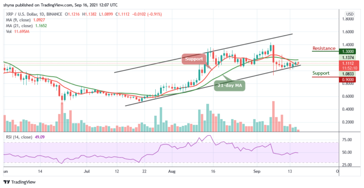XRP/USD Drops Below $1.13; Bears Appear Again