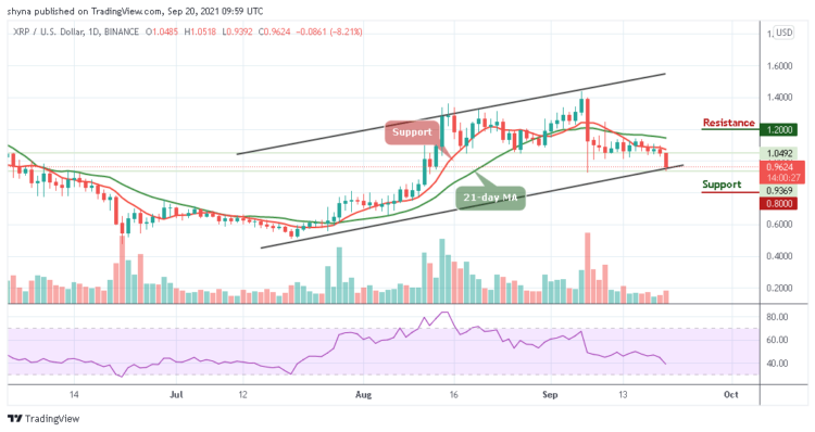 XRP/USD Finally Drops Below $1.00