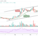 Ripple Price Prediction: XRP/USD Spikes Above $0.95