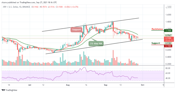 XRP/USD Fails to Break $0.980 Resistance