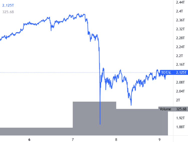 Bitcoin, Ethereum and Major Altcoins Stuck Below Resistance