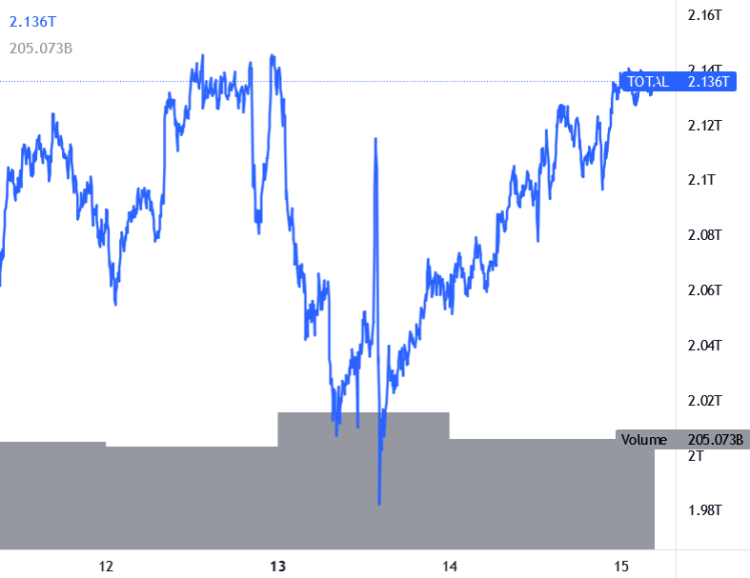 Bitcoin and Ethereum Break Resistance, LINK and UNI Rally