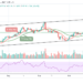 Bitcoin Cash Price Prediction – BCH/USD Rebounds, Eyeing $650 Resistance Level