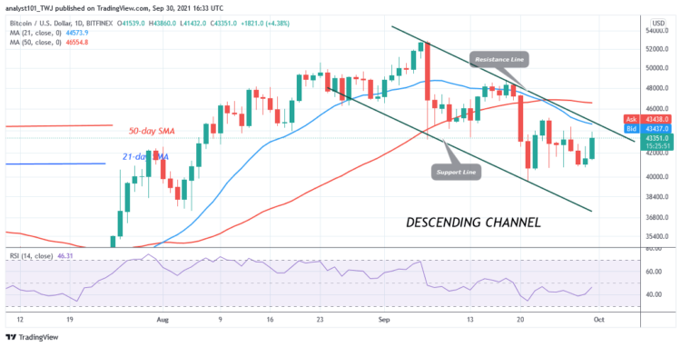 BTC/USD Faces Rejection at $44k High as Bitcoin Consolidates Above $42k