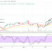 Bitcoin (BTC/USD) Market Retraces, Finding Support at $60,000