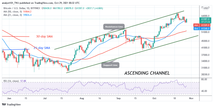 BTC/USD Rebounds Above $58k as Bitcoin Resumes Upside Momentum