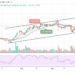 Bitcoin Price Prediction: BTC/USD Jumps to $48,000