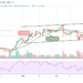 BTC/USD Spikes Above $48,000 Level