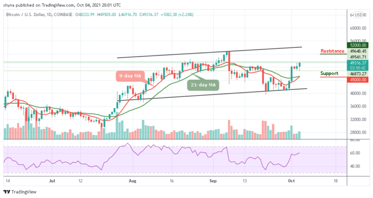 BTC/USD May Cross Above $50,000