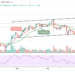 BTC/USD May Cross Above $50,000