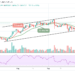 BTC/USD Faces Resistance Above $48,000 Level