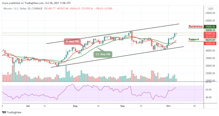 BTC/USD Establishes A Low Under $50,500