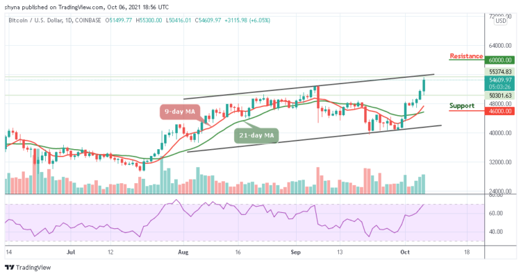 BTC/USD Swings Above $55,000 Resistance