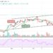BTC/USD Swings Above $55,000 Resistance