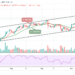 BTC/USD Corrects Gains As Price Drops to $53,379