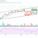 BTC/USD Ready to Break Above $57,000 Resistance